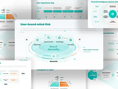 PPT Template for User Experience and Intelligent System Design ai business business presentation data analysis data visualization design thinking interaction design pitchdeck powerpoint ppt presentation presentation design product design professional template slide design user interface