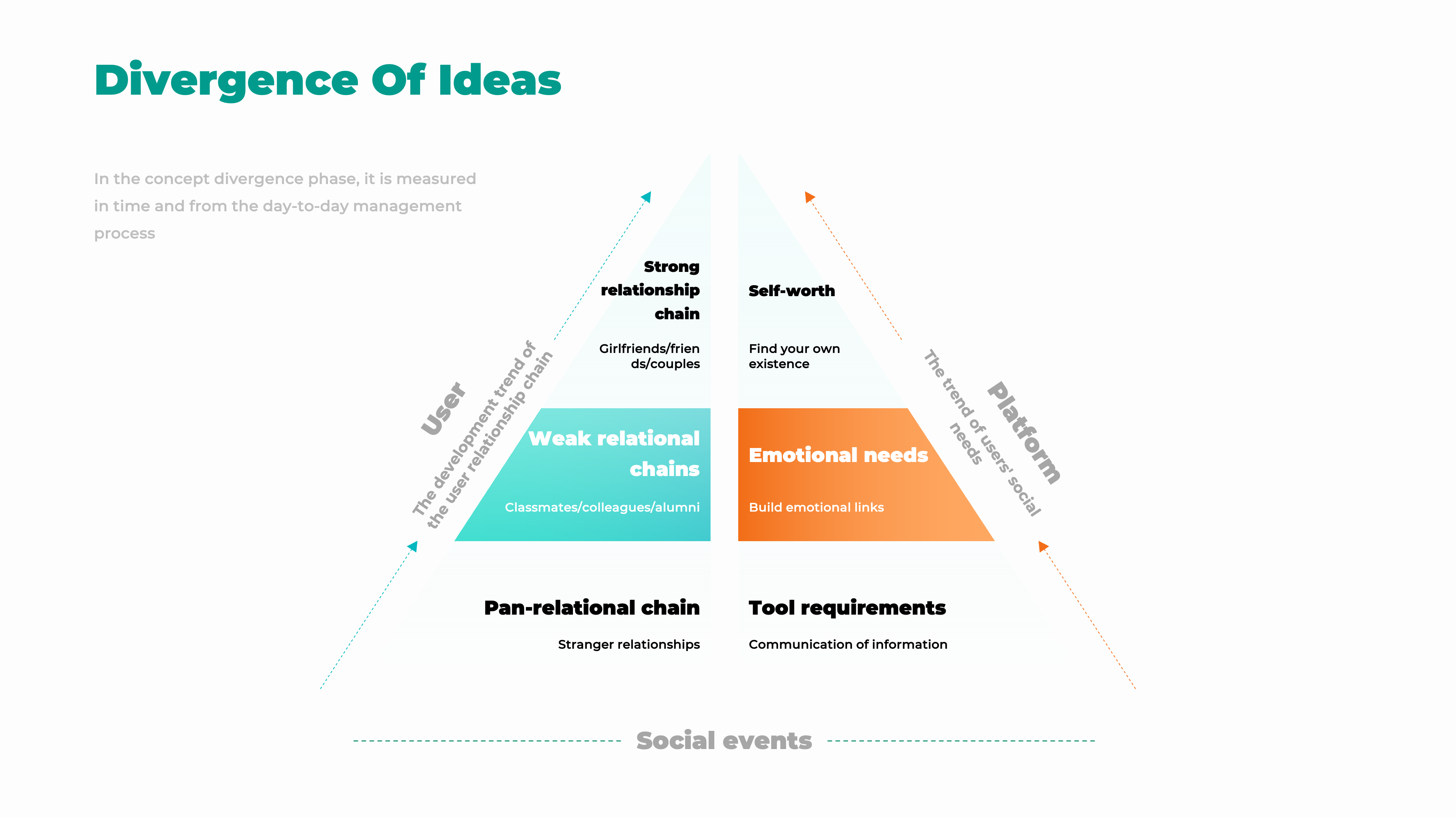 PPT Template for User Experience and Intelligent System Design by ...