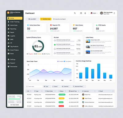 OilForce Solutions: Before and After Redesign admin panel complex dashboard dashboard dashboard redesign dashboard ui dashboard ui ux dashboard ux enterprise dashboard erp erp dashboard erp software erp solutions modern dashboard oil and gas erp product design saas saas dashboard saas redesign