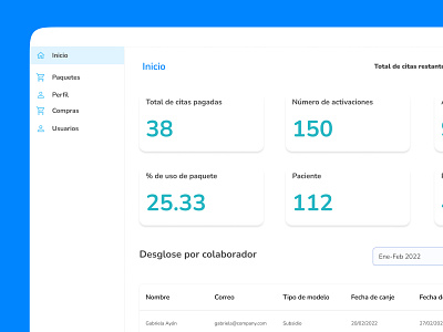 Dashaboard for Companies dashboard productdesign ux