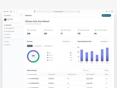 Dashboard Overview product design saas uiux web app web design