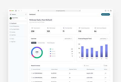 Dashboard Overview product design saas uiux web app web design