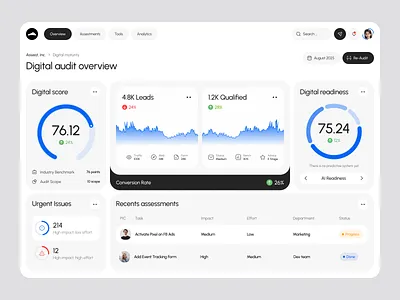 Delibix - Digital Audit Dashboard audit consulting dashboard delibix design digital digitalconsultant digitalconsulting modern platform simple ui uidesign uiux ux