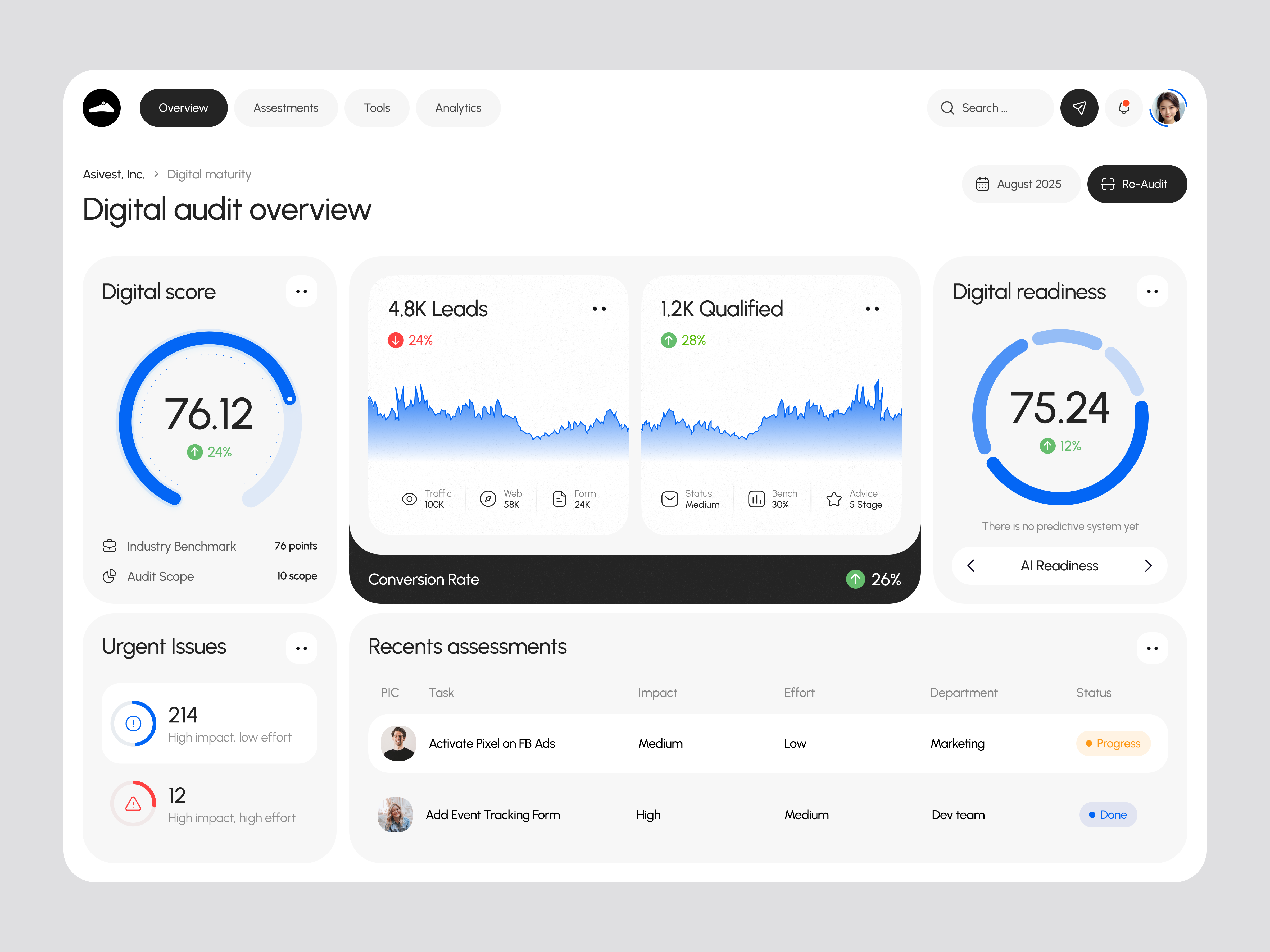 Delibix - Digital Audit Dashboard