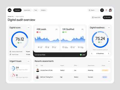 Delibix - Digital Audit Dashboard audit consulting dashboard delibix design digital digitalconsultant digitalconsulting modern platform simple ui uidesign uiux ux