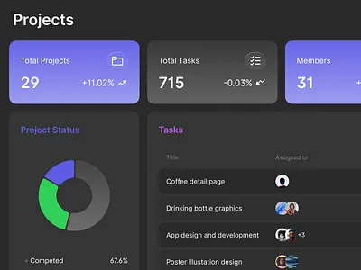 Dashboard Projects - SnowUI dashboard ui kit design system ui design