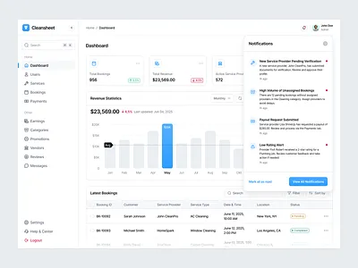 Home Services Web App Dashboard UI Kit dashboard dashboard design dashboard ui dashboard ui kit design system figma file figma template home service home service dashboard home services ui ui design ui kit ui8 uiux ux web app
