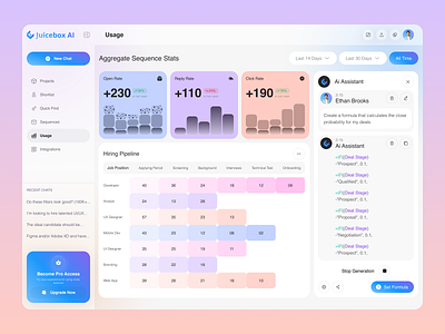 AI Recruiting Dashboard – Usage Analytics Page ai dashboard ai hiring ai platform ai writer analytic analytics dashboard chart dashboard dashboard ui product usage recruitment dashboard saas dashboard statistics user user analytics ux dashboard web design
