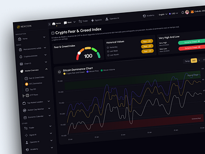 Crypto Trading Dashboard crypto dashboard crypto trading crypto wallet dashboard ui trading trading dashboard trading platform ui animaiton