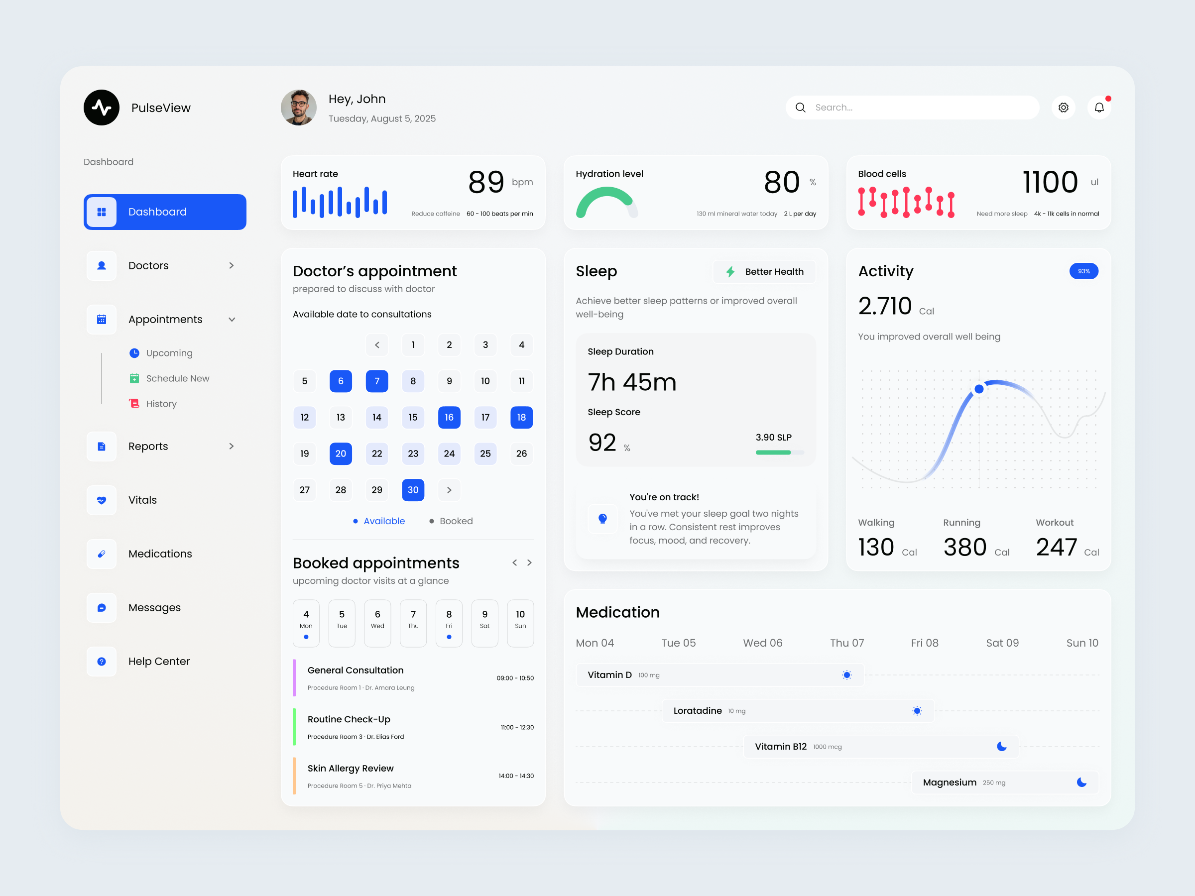 Example of Healthcare Dashboard