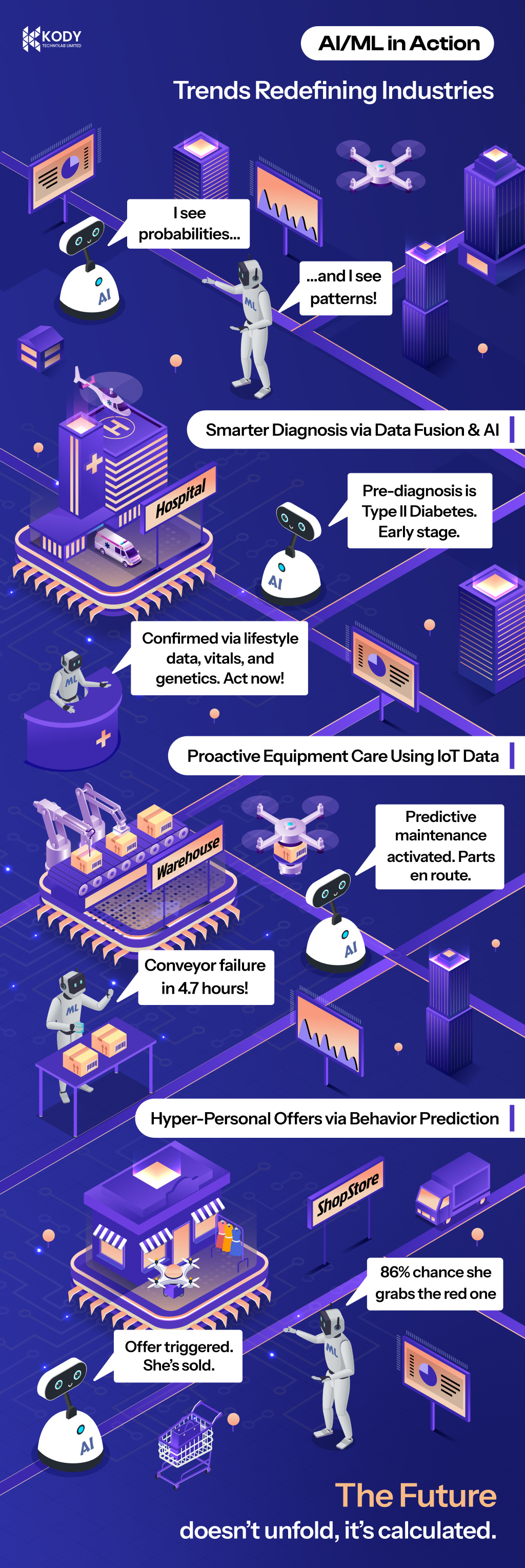 AI/ML Trends Transforming Industries branding graphic design ios app logo mobile app design ui ux