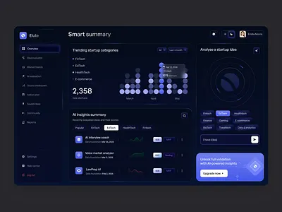 Elute AI platform ai analytics dark dark mode dashboard design gradient home layo page platform product saas ui ux