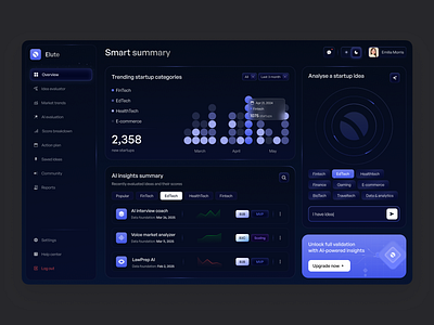Elute AI platform ai analytics dark dark mode dashboard design gradient home layo page platform product saas ui ux