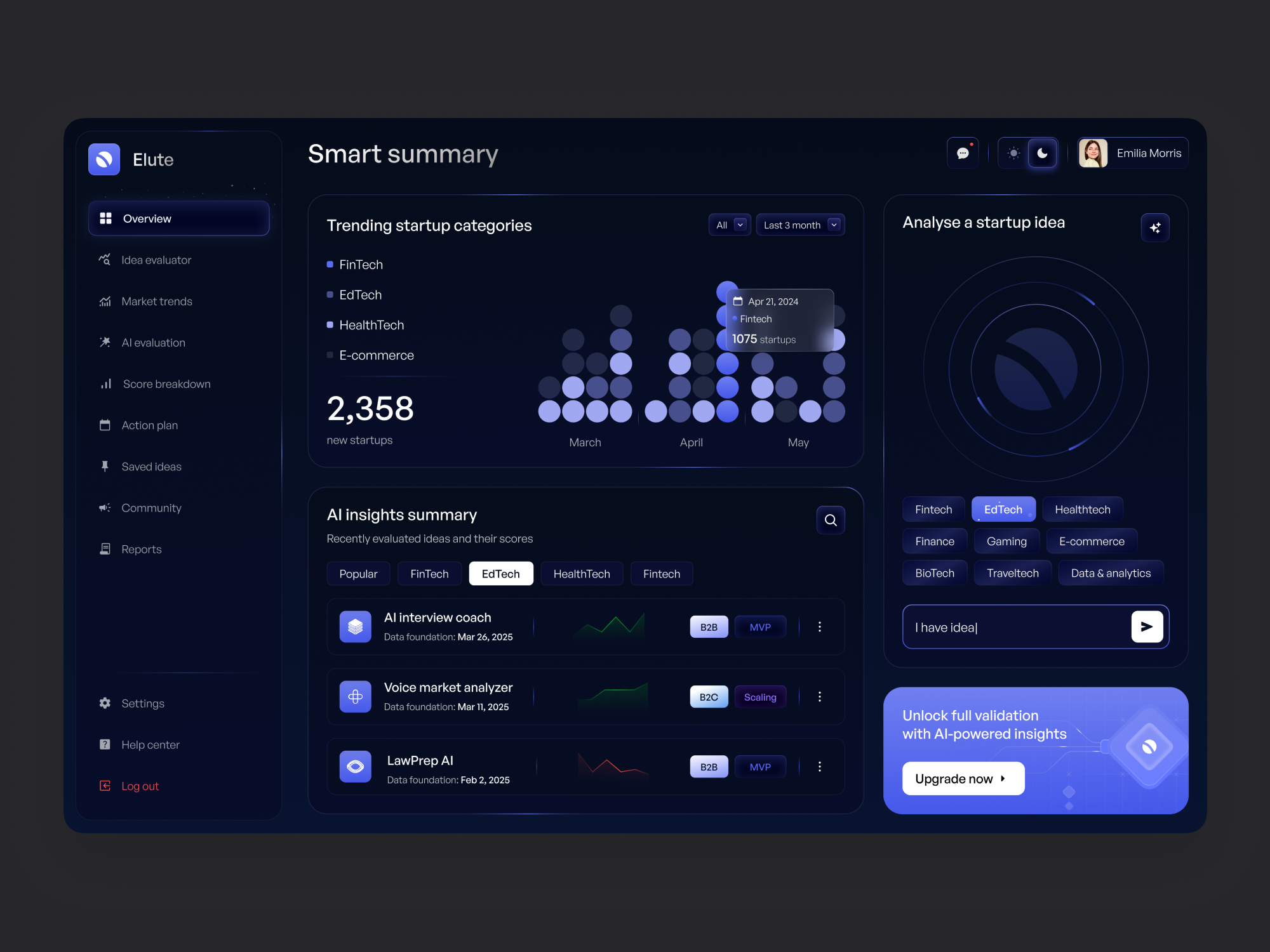 Example of Dashboard Design