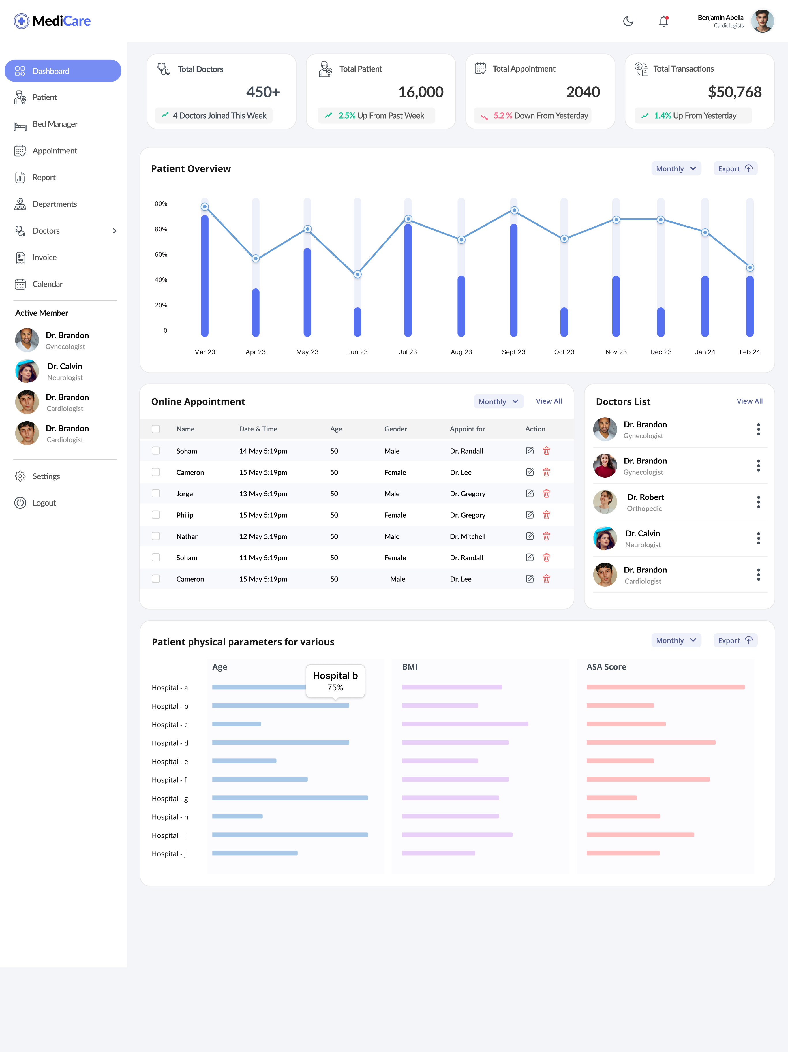 Hospital Dashboard adobe xd figma photoshop ui ux design web application