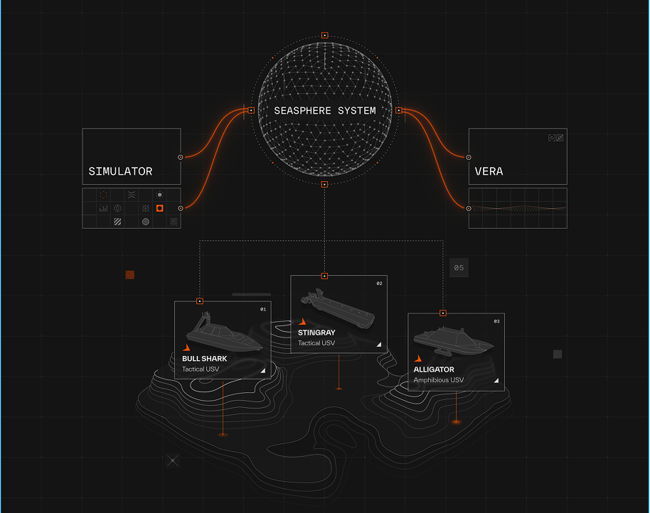 Website Design 3d animation branding graphic design logo motion graphics ui