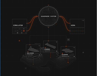 Website Design 3d animation branding graphic design logo motion graphics ui