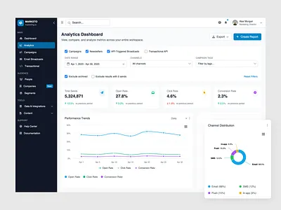 Marketo Analytics Dashboard admin adminpanel dashboard graphic design logo responsive ui uiux ux uxcheckup web