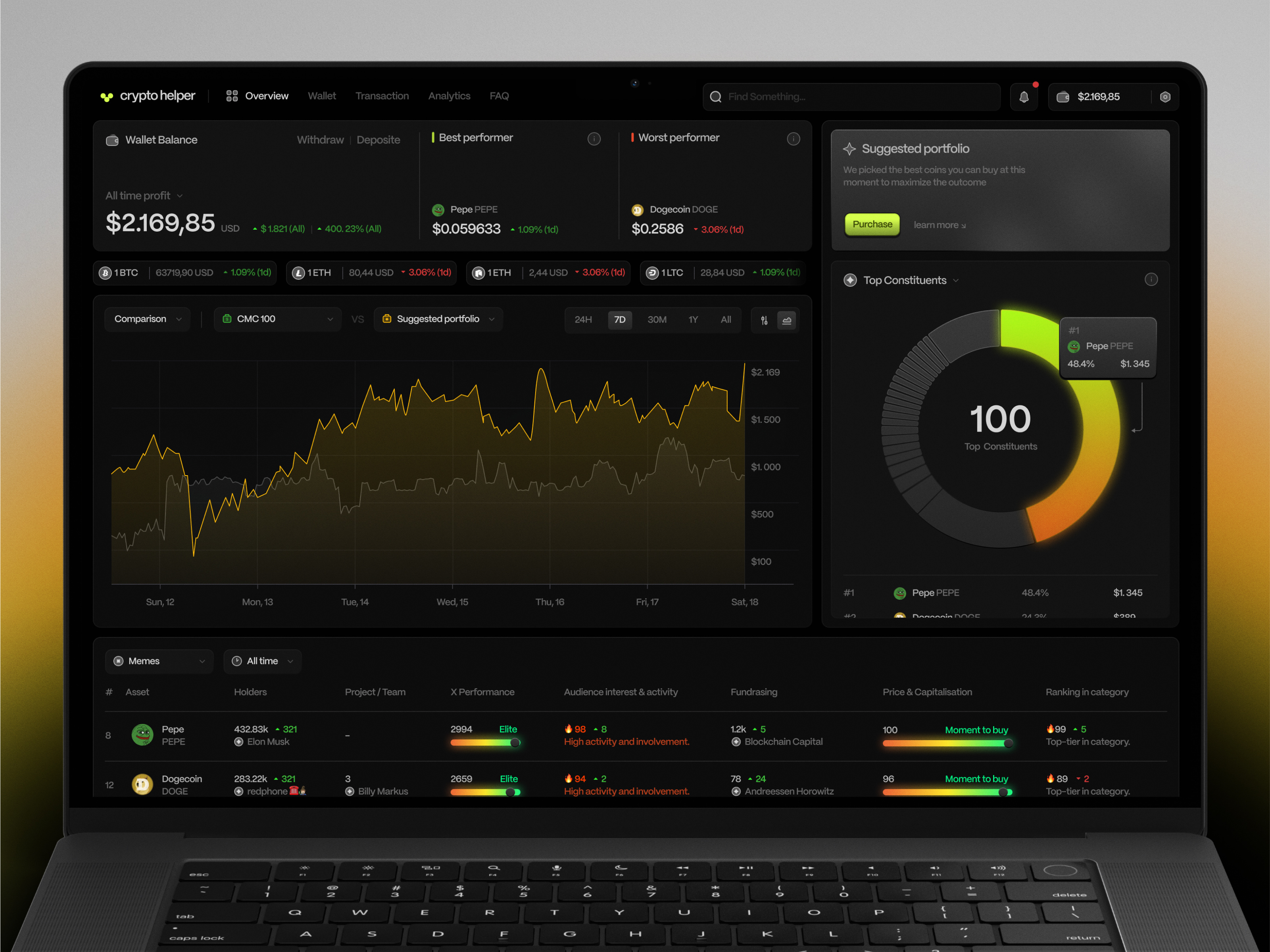 Example of AI Helper for Smarter Crypto Investing and Trading