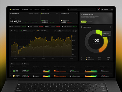 AI Helper for Smarter Crypto Investing and Trading ai tool ai website analytics dashboard animation banking dashboard core app dashboard crypto website fintech website mobile dashboard saas dashboard saas website startup website trading website ui design ui ux design web app web dashboard web design web ui web3 website