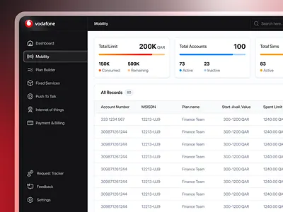 SaaS analytic dashboard web app design dark saas web app design dashboard dashboard design design product design saas dark saas dashboard saas dashboard design saas product design saas web app saas web app design saas web app telecom telecom design telecom webapp design ui uiux designer user experience ux ux designer