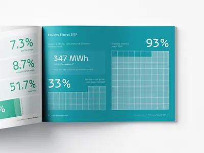 Key Figures from Wirtek's 2024 Annual Report annualreport annualreportdesign chart data datavisualization designinspiration dribbble financialreport graphicdesign growth layoutgrid numbers reportdesign statistics visualdesign