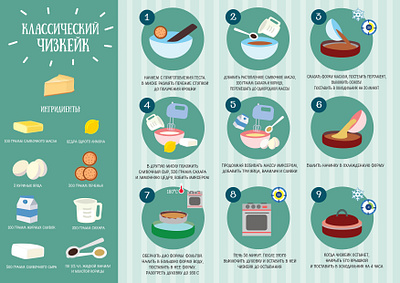 Cheesecake Recipe Infographic illustration infographic infographics recipe