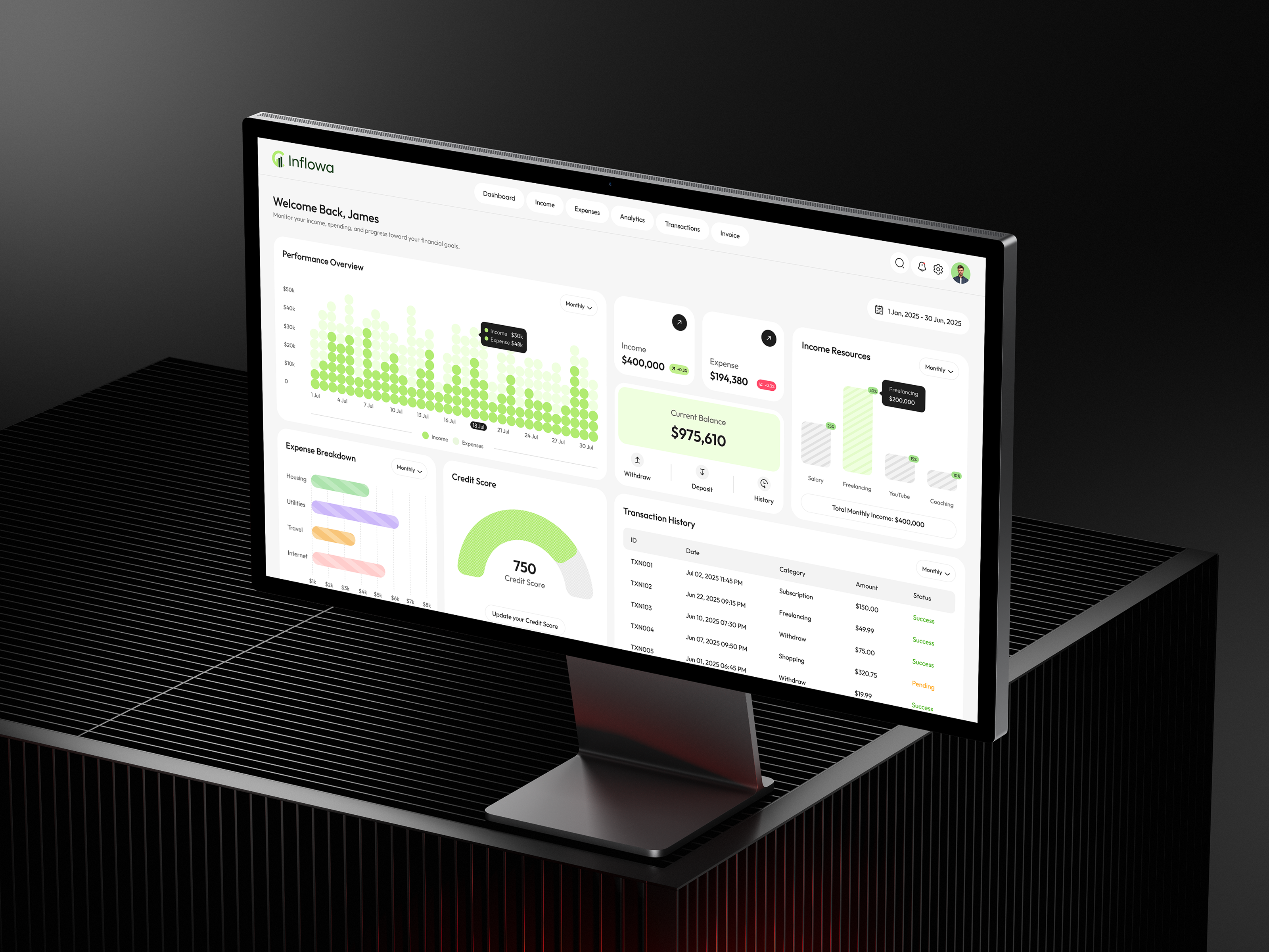 All-in-One Financial Dashboard - Inflowa app design branding credit dashboard data visualization development dribbble finance finance ui financial dashboard fintech fintech design graphic design income tracking personal finance product design spending ui ux web app