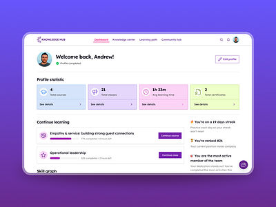 Knowledge Hub - Personalized Learning Platform coursemanagement employeeengagement employeegrowth gamification knowledgehub learningdashboard learningplatform personalizedlearning productdesign progresstracking realtimeprogress skilldevelopment skillgraph teamlearning ui design userinterface ux design