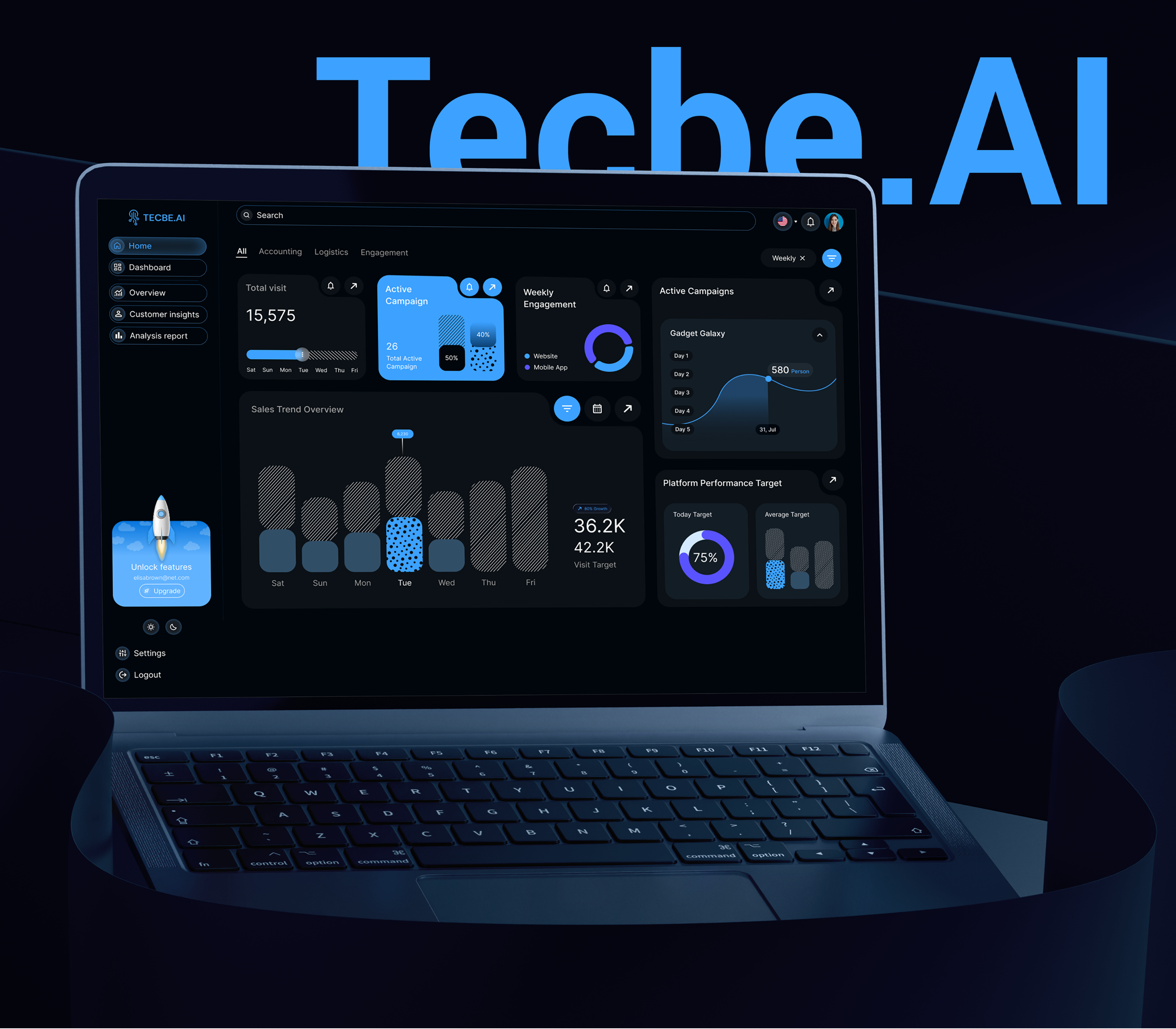 Example of Dashboard Sprint With  Figma Prototype 