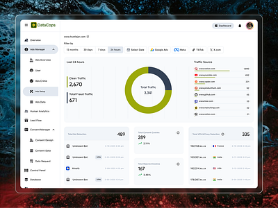 Analytics Dashboard - Fraud & Bot Detection UI analytics dashboard data design product design saas statistics ui ux web traffic