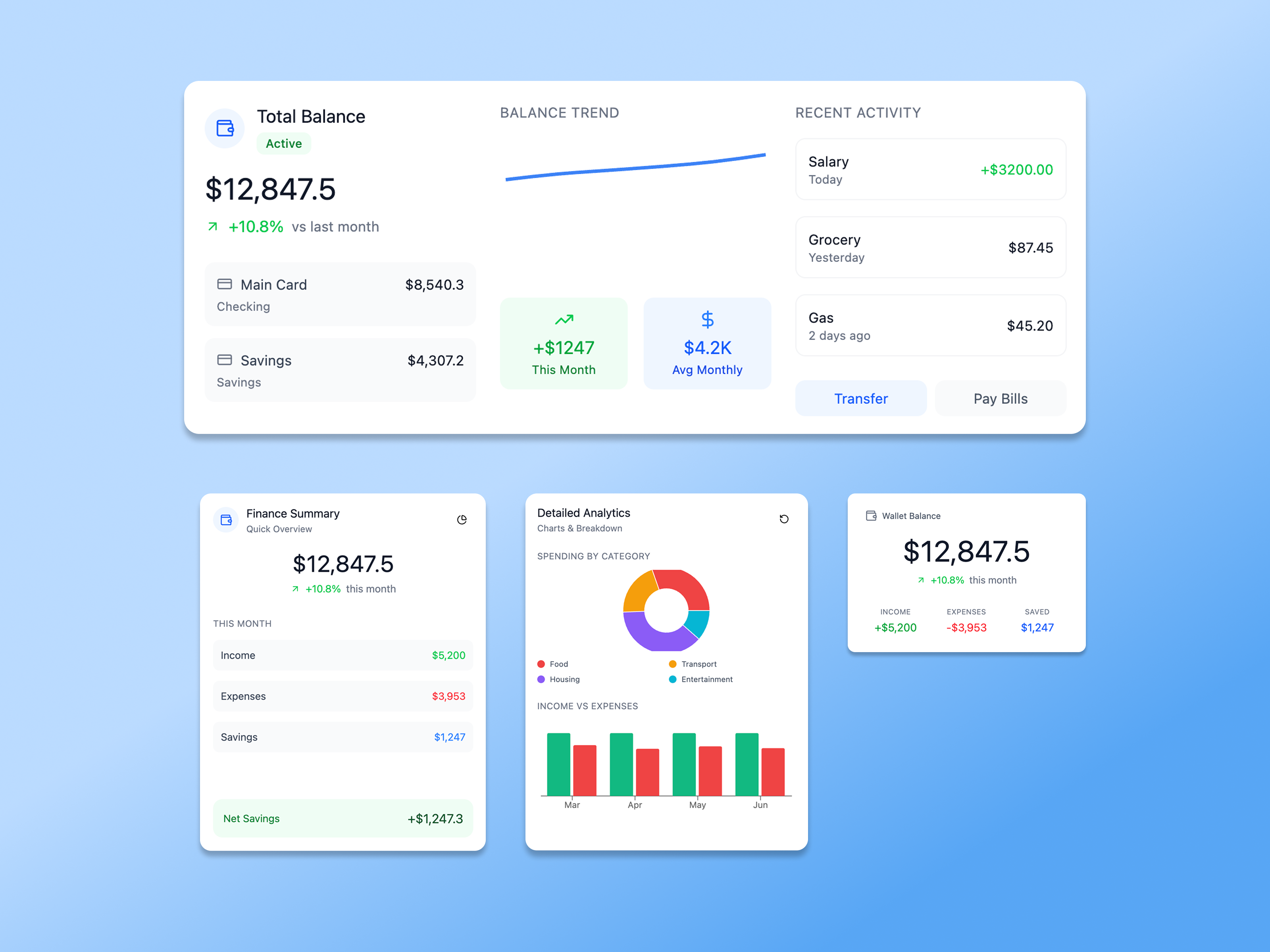 Dashboard Widgets analytics chart chart widget clean ui dashboard dashboard widgets details analytics figma finance finance dashboard financial widget minimal ui modern ui planner stats widget web widget