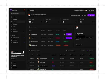Dashboard Design dashboarddesign figma product design webdesign