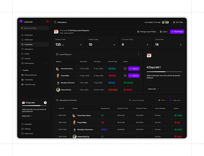 Dashboard Design dashboarddesign figma product design webdesign