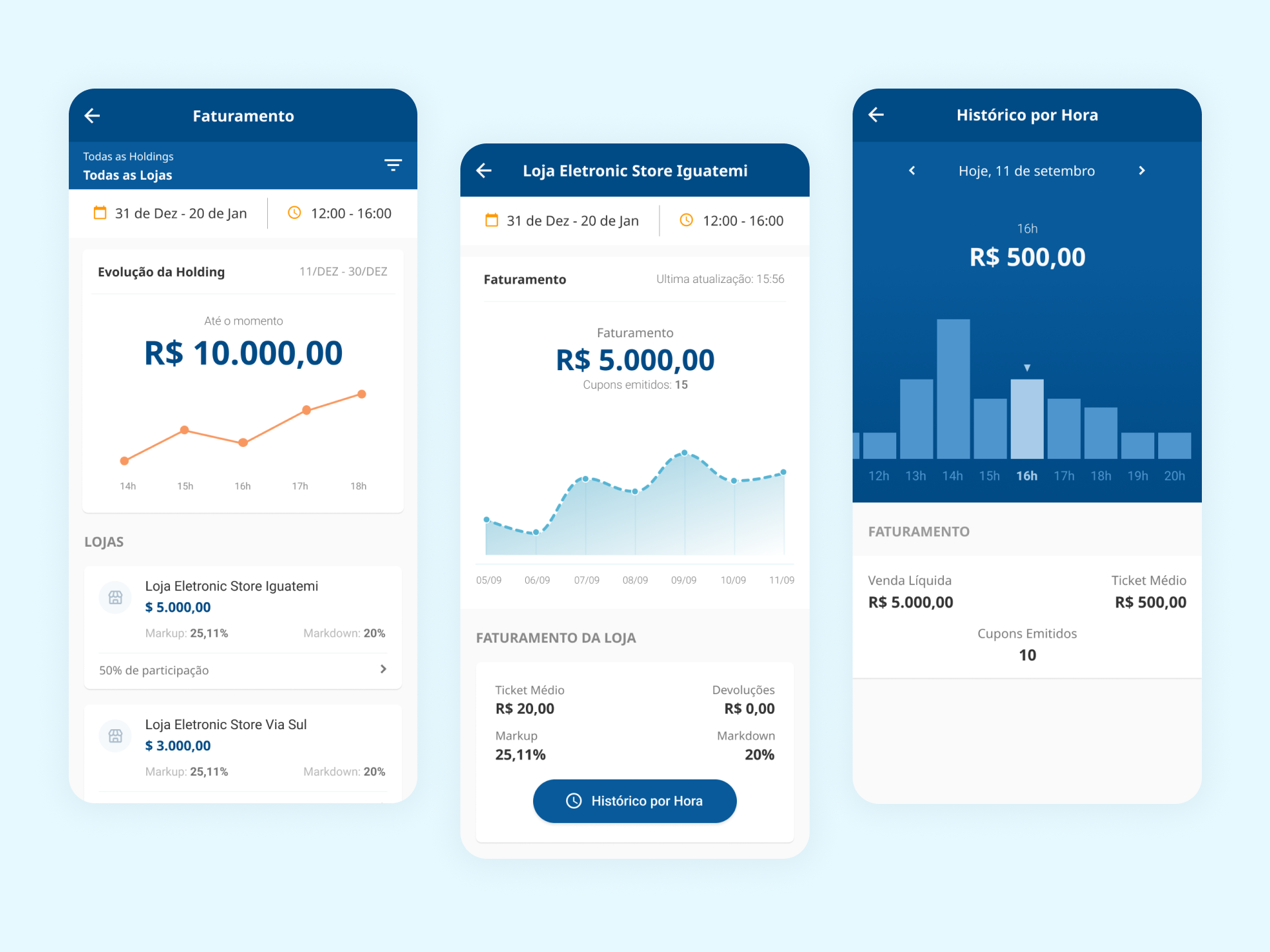 Financial management for businesses