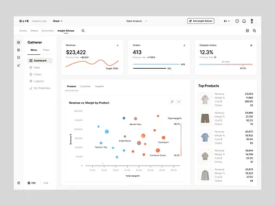 Qlik redesign dashboard analytics analytics design buy concept dashboard dashboard design dashboard process dashboard redesign design redesign saas sales sales dashboard salesforce sell ui ux web