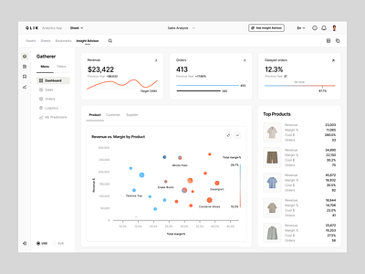 Qlik redesign dashboard analytics analytics design buy concept dashboard dashboard design dashboard process dashboard redesign design redesign saas sales sales dashboard salesforce sell ui ux web