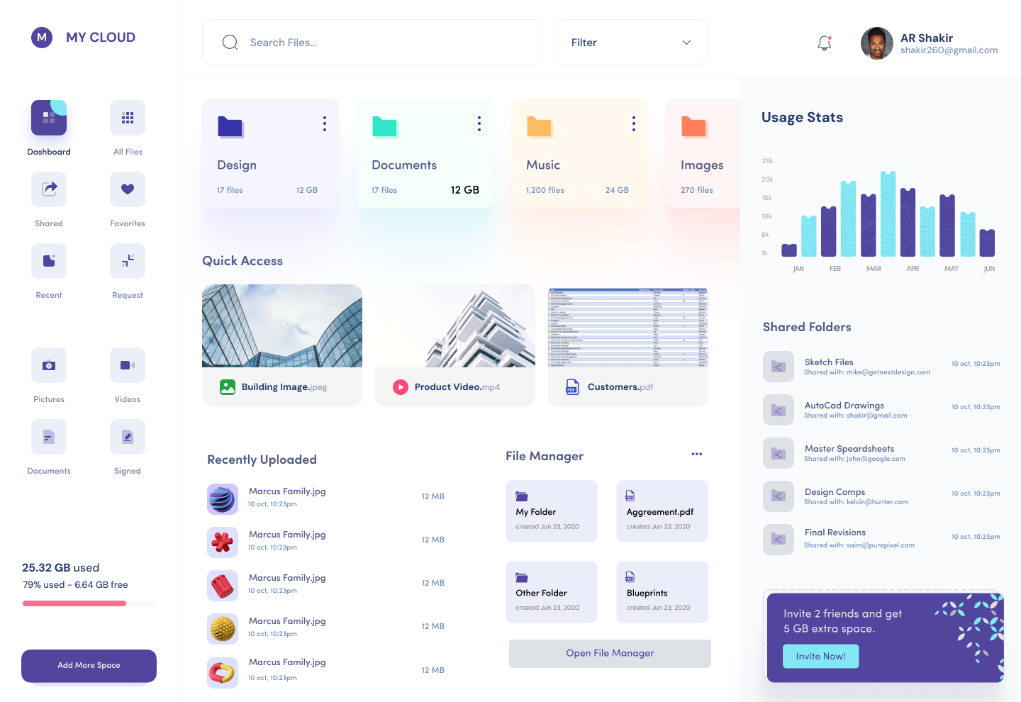 Example of Dashboard Design