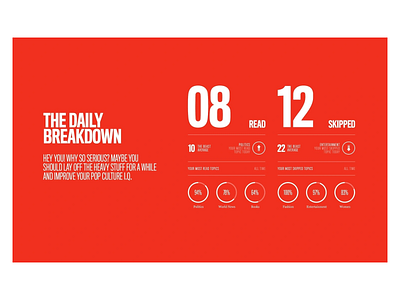 Engaging Daily Content Stats UI Design behavioral insights clean interface daily analytics data visualization design system info graphics interactive summary microinteractions minimal layout mobile summary news app reading tracker stats ui typography ui stats user behavior ux dashboard visual feedback