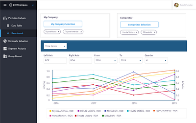 Benchmark data visualization dataviz design finance fintech ui