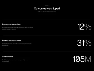 Results section for SaaS landing page ai dark dark mode early stage landing page metrics mode result results saas software startup value website