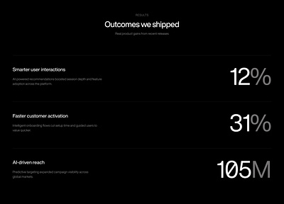 Results section for SaaS landing page ai dark dark mode early stage landing page metrics mode result results saas software startup value website