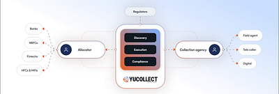 Yucollect Logo Animation after aftereffects animation branding design logo lottie motion