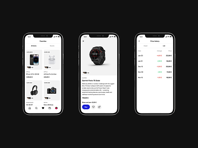 Recommend commerce ecommerce electronics helvetica ios list minimal ui mobile shop price indicator price list product product details product page products shopify webshop