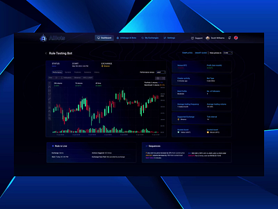 Dashboard Design for AI Stock & Crypto Trading bots branding crypto crypto trading dashboard financial investing investment platform saas template trading trading bots ui user panel ux web app web design web3 website