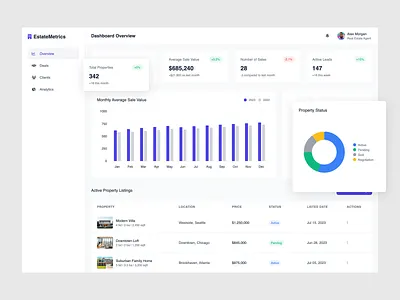 EstateMetrics Admin Dashboard admin admindashboard app dashboard figma graphic design realestate ui uiux ux web webdesign webui