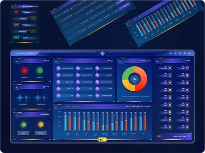 Security Dashboard Design azad cyber cyber dashboard fui fui design fui designs mohammad mohammad azad security security monitoring dashboard