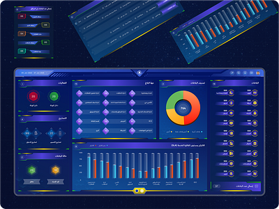 Security Dashboard Design azad cyber cyber dashboard fui fui design fui designs mohammad mohammad azad security security monitoring dashboard