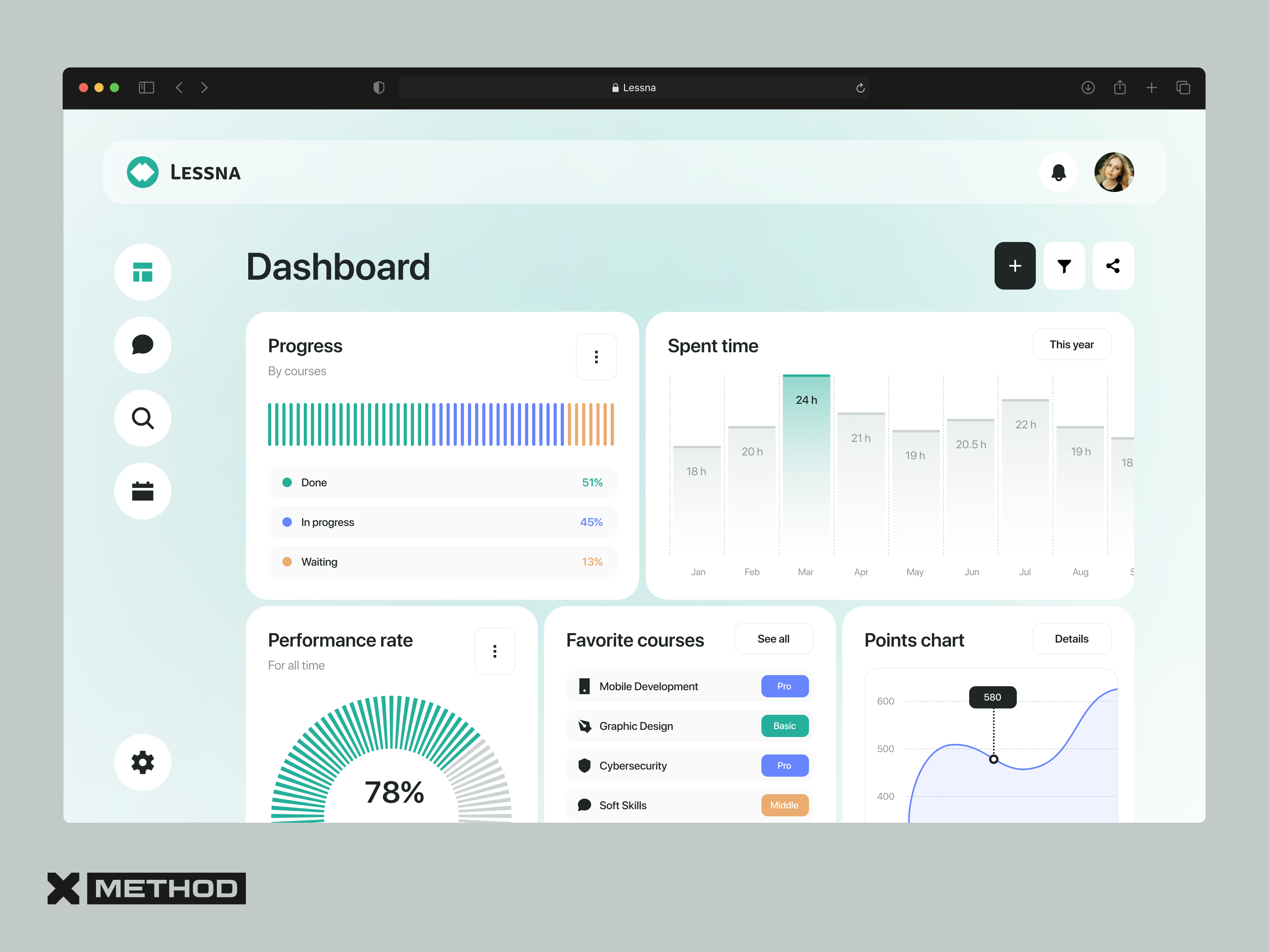 LMS Dashboard chart courses dashboard design edtech figma learning lms statistics ui ux web