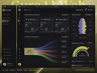 Futuristic AI-Powered Web Healthcare Dashboard ft. Insights ai powered analytics application artificial intelligence best dashboards branding dark theme dashboard design futuristic healthcare illustration minimal popular product design product ui rare ui ui ux web design
